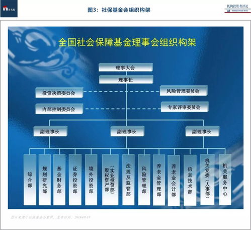 社保基金股權(quán)投資全景圖 受托管理股權(quán)投資基金專題報(bào)告（上）