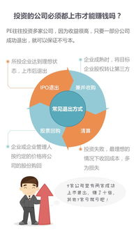 一張圖秒懂私募股權(quán)基金運(yùn)作模式 受托管理股權(quán)投資基金