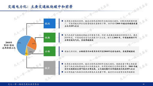 光大一帶一路綠色股權投資基金 謀局碳中和，踐行ESG投資新路徑