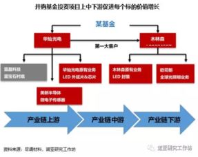 專業視角解讀 諾亞財富與私募股權基金的受托管理