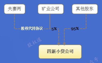 股權(quán)代持陷阱 500萬(wàn)投資遭受托方橫刀奪愛(ài)