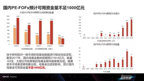 明明翩翩少年，怎奈活成油膩大叔 私募股權母基金的尷尬進化