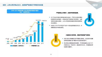 2024年中國股權投資市場深度解讀 走進千億規模基金背后的博弈與變革